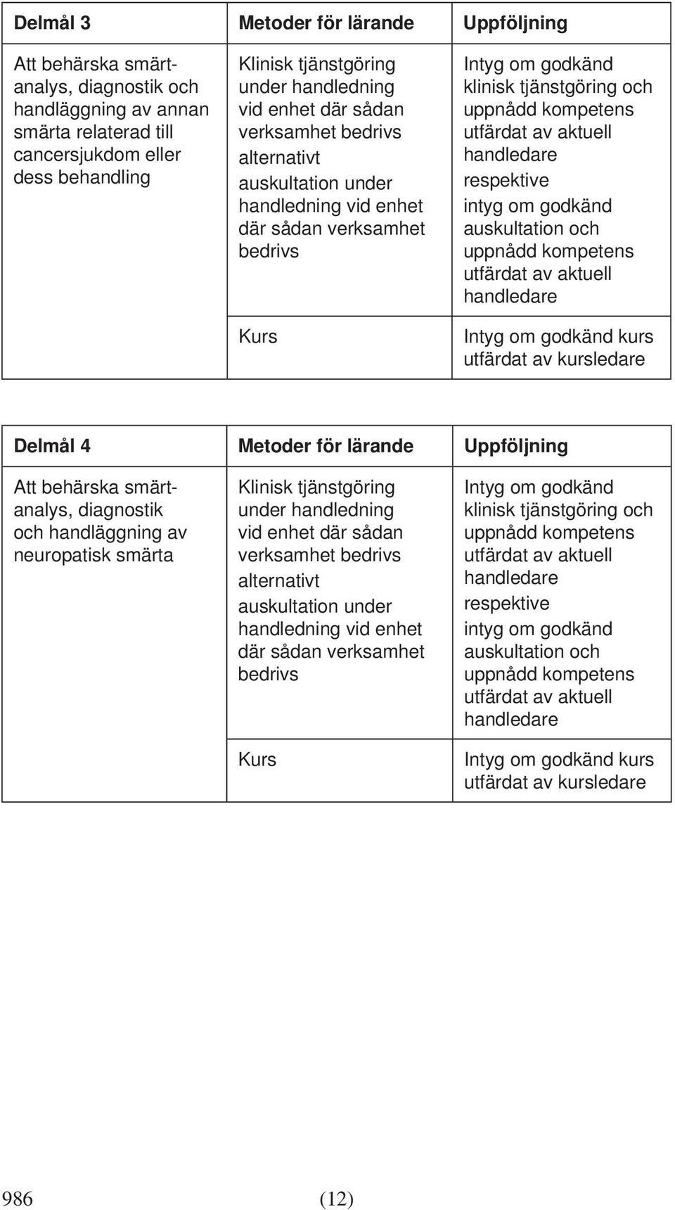 godkänd auskultation och kurs Delmål 4 Metoder för lärande Uppföljning Att behärska smärtanalys, diagnostik och handläggning av