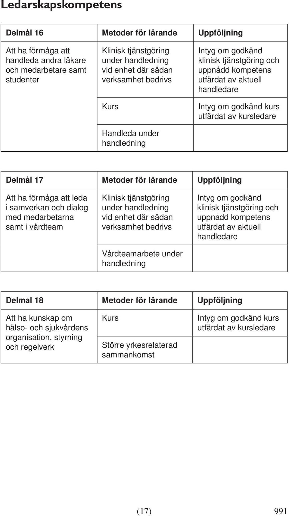 samverkan och dialog med medarbetarna samt i vårdteam Vårdteamarbete under handledning Delmål 18 Metoder för lärande