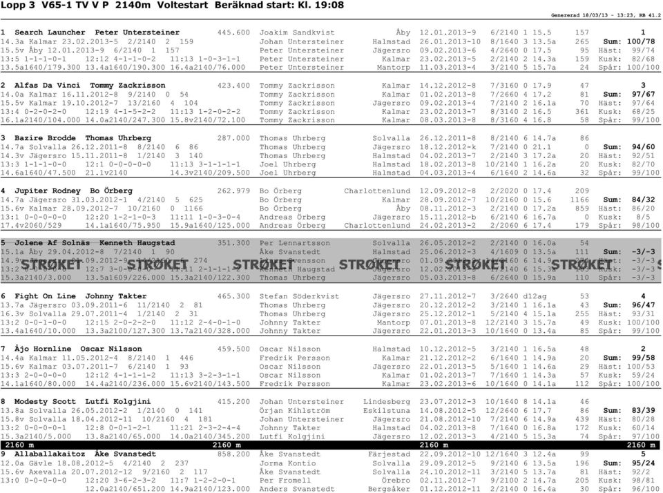 5 95 Häst: 99/74 13:5 1-1-1-0-1 12:12 4-1-1-0-2 11:13 1-0-3-1-1 Peter Untersteiner Kalmar 23.02.2013-5 2/2140 2 14.3a 159 Kusk: 82/68 13.5a1640/179.300 13.4a1640/190.300 16.4a2140/76.