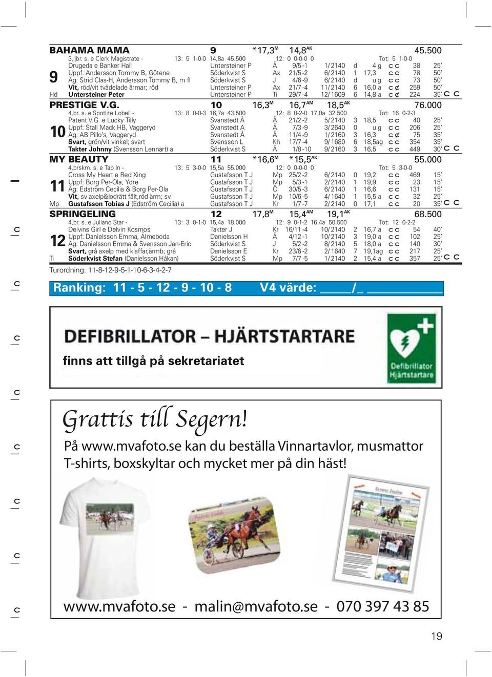 Andersson Tommy B, m fl Söderkvist S J 4/6-9 6/ 2140 d u g 73 50 Vit, röd/vit tvådelade ärmar; röd Untersteiner P Ax 21/7-4 11/ 2140 6 16,0 a x 259 50 Hd Untersteiner Peter Untersteiner P Ti 29/7-4