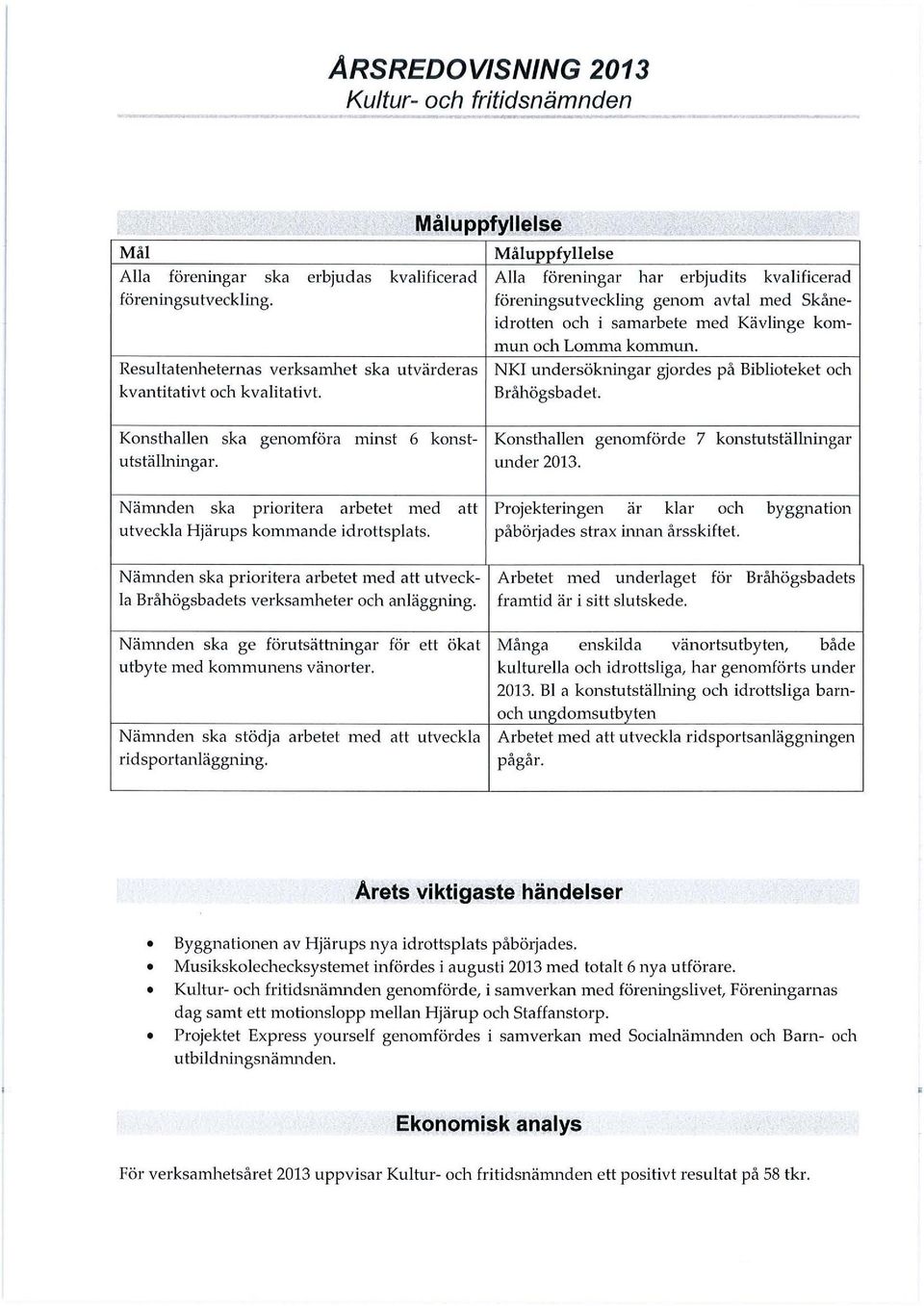 föreningsutvecking genom avta med Skåneidrotten och i samarbete med Kävinge kommun och Lomma kommw1.