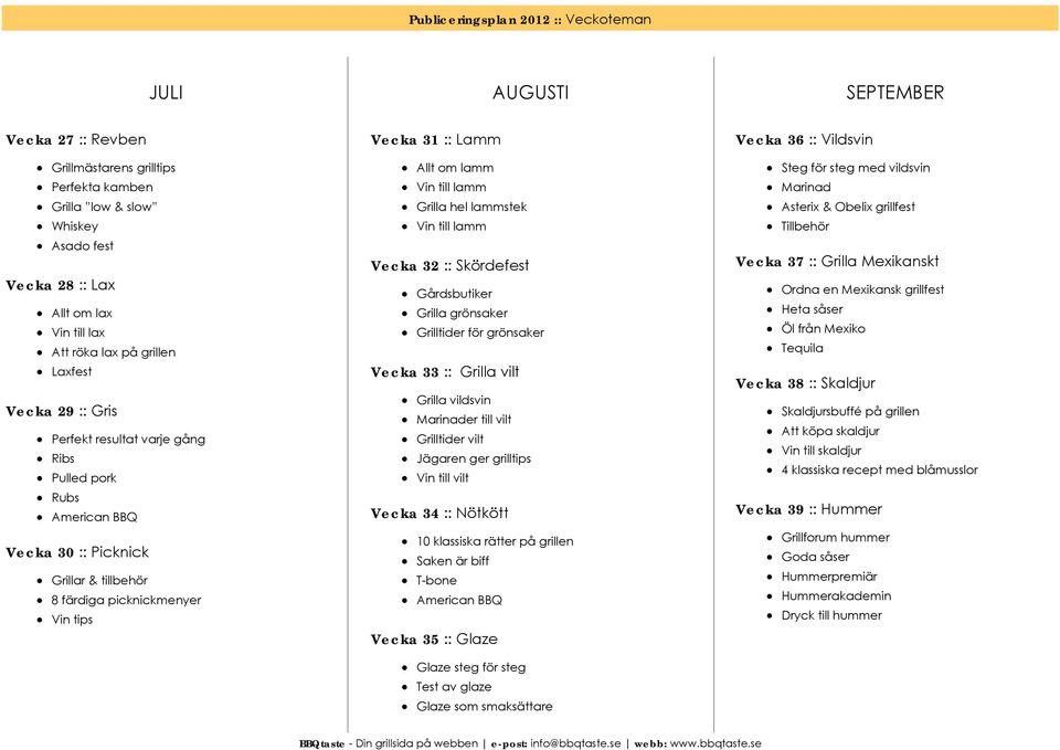 Lamm Allt om lamm Vin till lamm Grilla hel lammstek Vin till lamm Vecka 32 :: Skördefest Gårdsbutiker Grilla grönsaker Grilltider för grönsaker Vecka 33 :: Grilla vilt Grilla vildsvin Marinader till