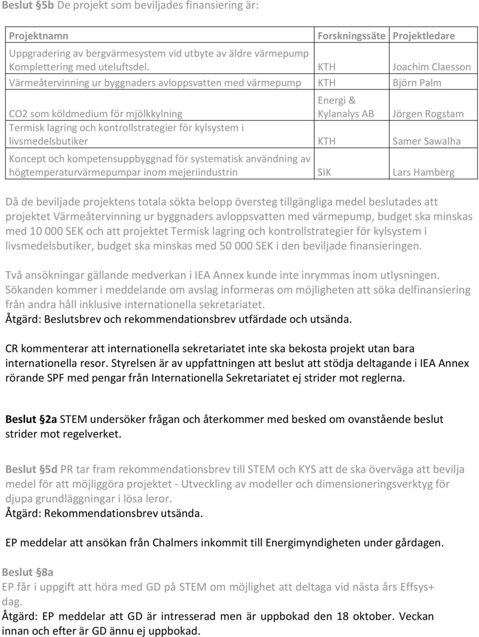 kontrollstrategier för kylsystem i livsmedelsbutiker KTH Samer Sawalha Koncept och kompetensuppbyggnad för systematisk användning av högtemperaturvärmepumpar inom mejeriindustrin SIK Lars Hamberg Då