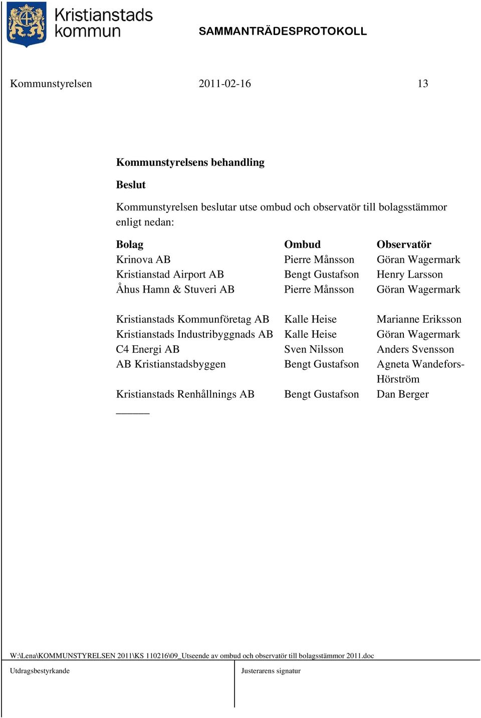 AB Kalle Heise Marianne Eriksson Kristianstads Industribyggnads AB Kalle Heise Göran Wagermark C4 Energi AB Sven Nilsson Anders Svensson AB Kristianstadsbyggen Bengt Gustafson