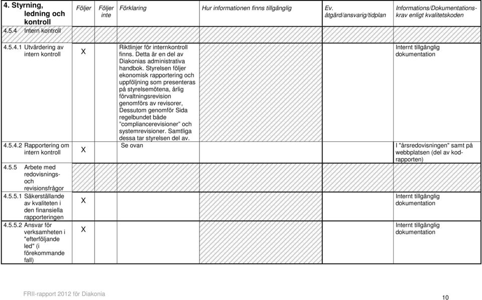Detta är en del av Diakonias administrativa handbok.