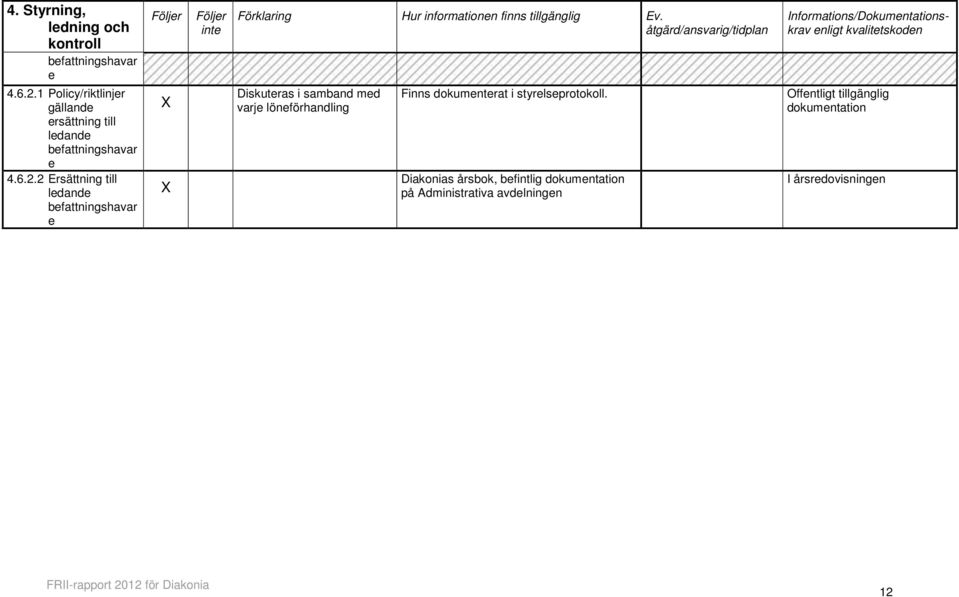 2 Ersättning till ledande befattningshavar e Förklaring Hur informationen finns tillgänglig Ev.