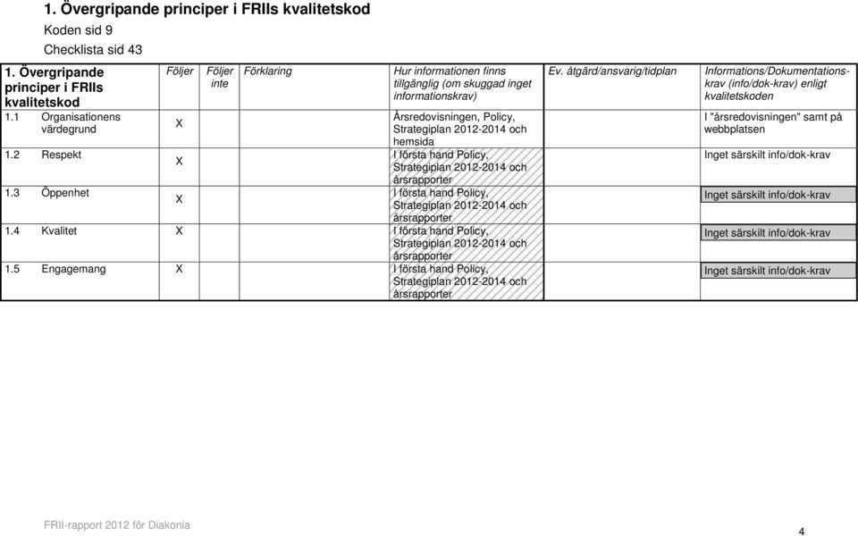 och årsrapporter I första hand Policy, Strategiplan 2012-2014 och årsrapporter 1.4 Kvalitet I första hand Policy, Strategiplan 2012-2014 och årsrapporter 1.