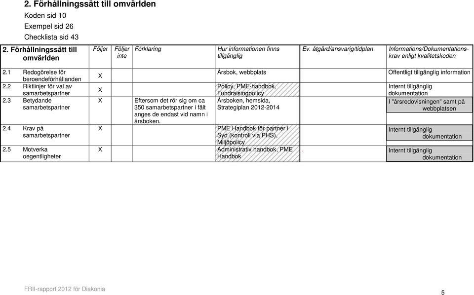 5 Motverka oegentligheter Eftersom det rör sig om ca 350 samarbetspartner i fält anges de endast vid namn i årsboken.