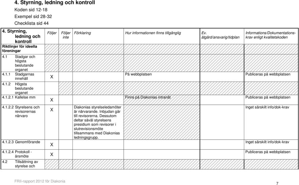 2 Tillsättning av styrelse och Förklaring Hur informationen finns tillgänglig Ev. åtgärd/ansvarig/tidplan Diakonias styrelseledamöter är närvarande. Inbjudan går till revisorerna.
