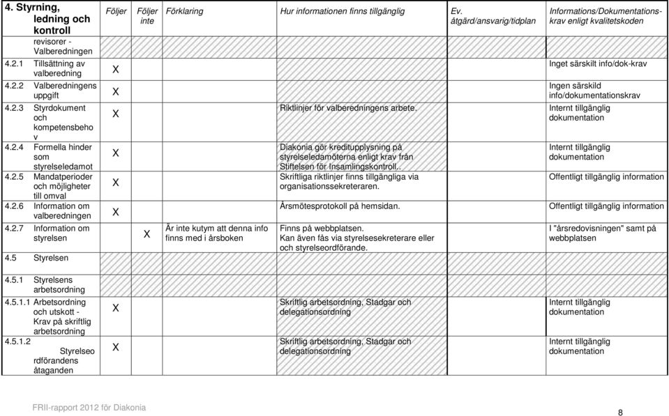 åtgärd/ansvarig/tidplan Är kutym att denna info finns med i årsboken Riktlinjer för valberedningens arbete.