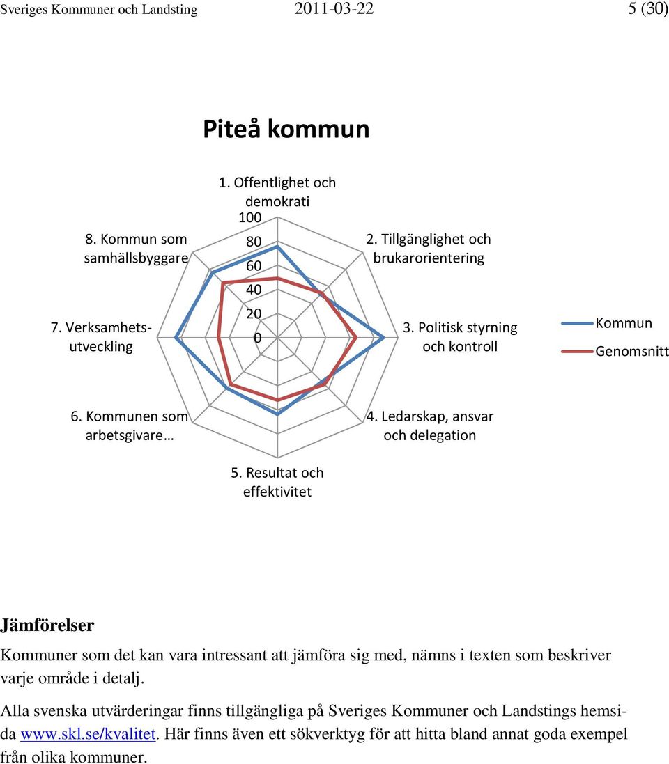 Resultat och effektivitet Jämförelser Kommuner som det kan vara intressant att jämföra sig med, nämns i texten som beskriver varje område i detalj.