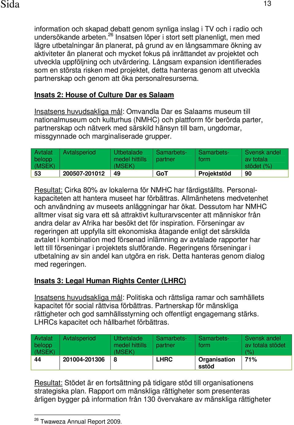 utveckla uppföljning och utvärdering. Långsam expansion identifierades som en största risken med projektet, detta hanteras genom att utveckla partnerskap och genom att öka personalresurserna.