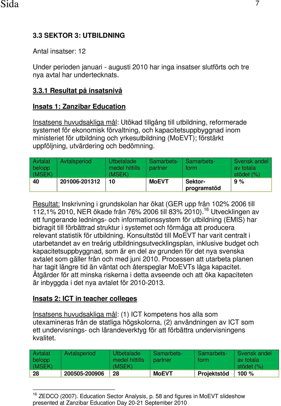 (MoEVT); förstärkt uppföljning, utvärdering och bedömning. 9 % Resultat: Inskrivning i grundskolan har ökat (GER upp från 102% 2006 till 112,1% 2010, NER ökade från 76% 2006 till 83% 2010).