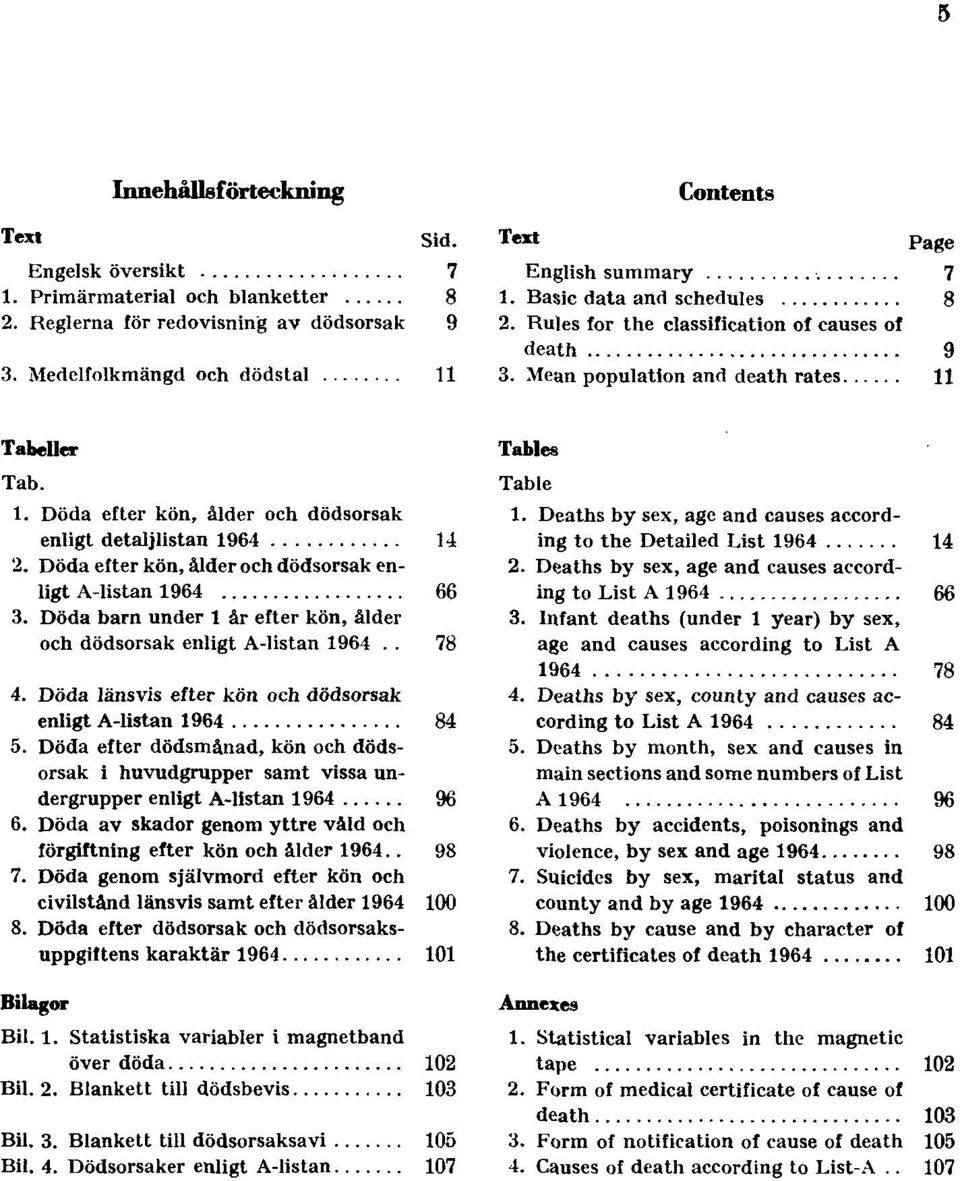 Mean population and death rates 11 Tabeller Tab. 1. Döda efter kön, ålder och dödsorsak enligt detaljlistan 1964 14 2. Döda efter kön, ålder och dödsorsak enligt A-listan 1964 66 3.