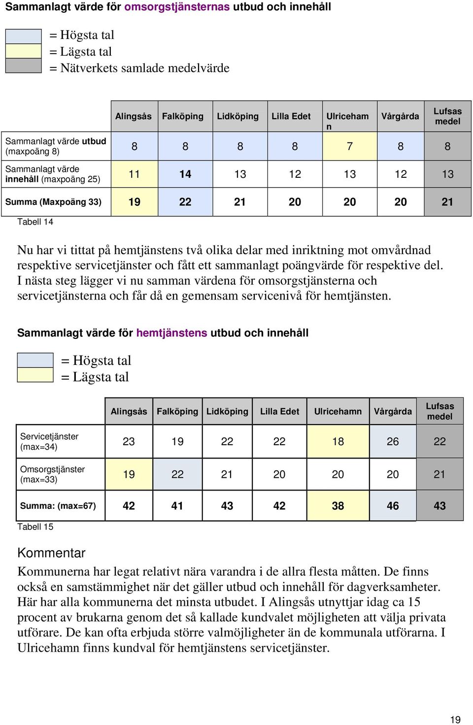 olika delar med inriktning mot omvårdnad respektive servicetjänster och fått ett sammanlagt poängvärde för respektive del.