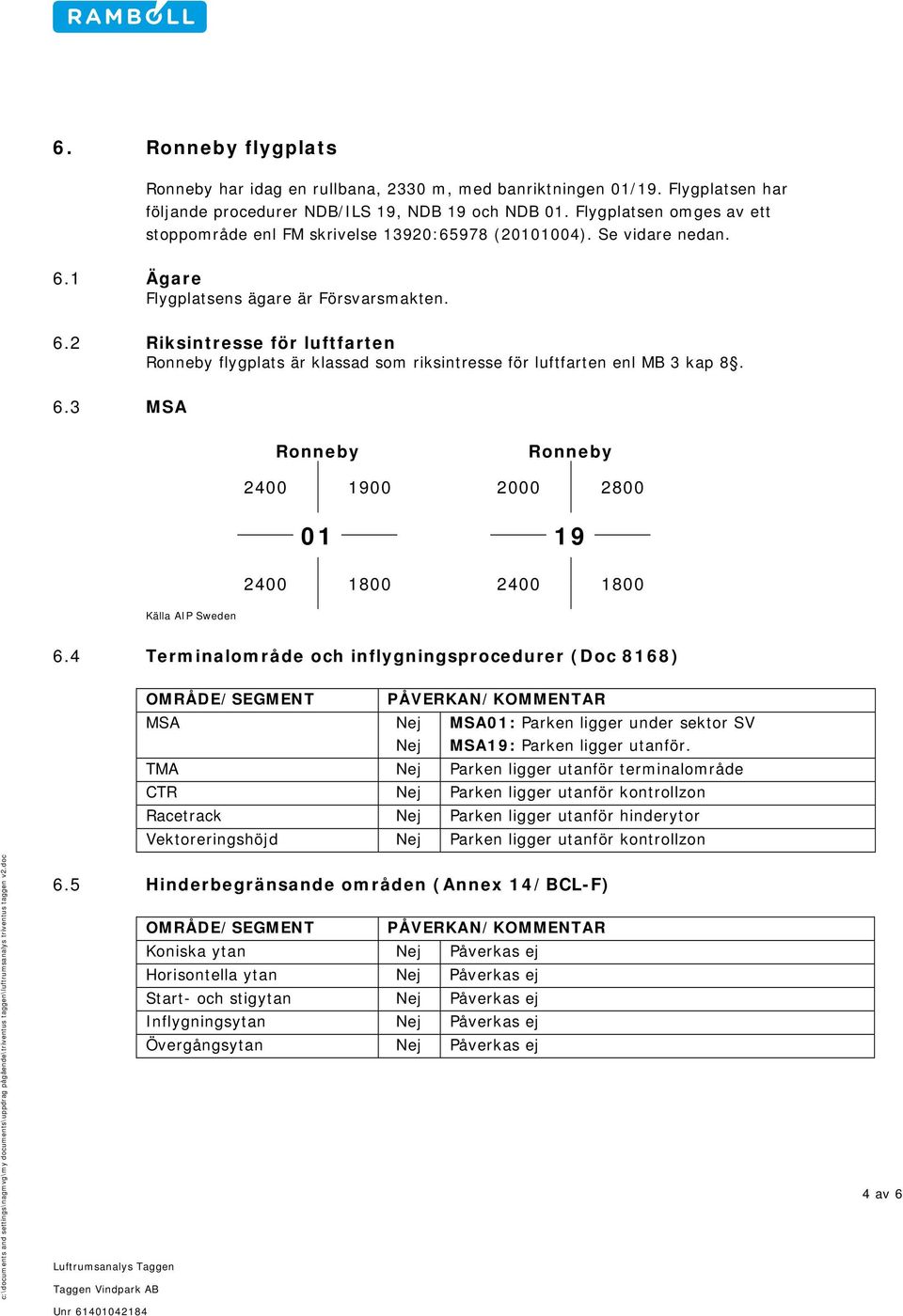 1 Ägare Flygplatsens ägare är Försvarsmakten. 6.2 Riksintresse för luftfarten Ronneby flygplats är klassad som riksintresse för luftfarten enl MB 3 kap 8. 6.3 MSA Ronneby Ronneby 2400 1900 2000 2800 01 19 2400 1800 2400 1800 Källa AIP Sweden 6.