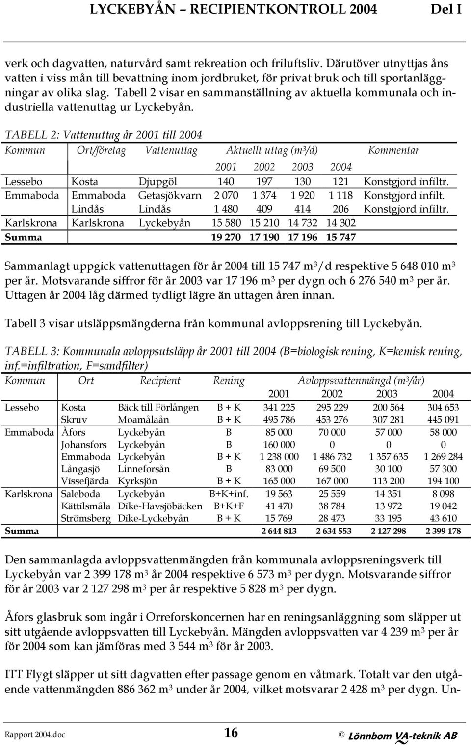 Tabell 2 visar en sammanställning av aktuella kommunala och industriella vattenuttag ur Lyckebyån.