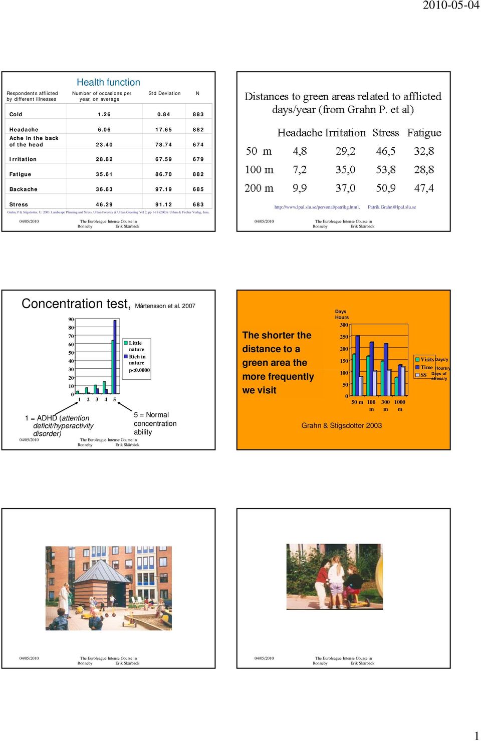 Urban Forestry & Urban Greening Vol 2, pp 1-18 (200). Urban & Fischer Verlag, Jena. http://www.lpal.slu.se/personal/patrikg.html, Patrik.Grahn@lpal.slu.se Concentration test, Mårtensson et al.