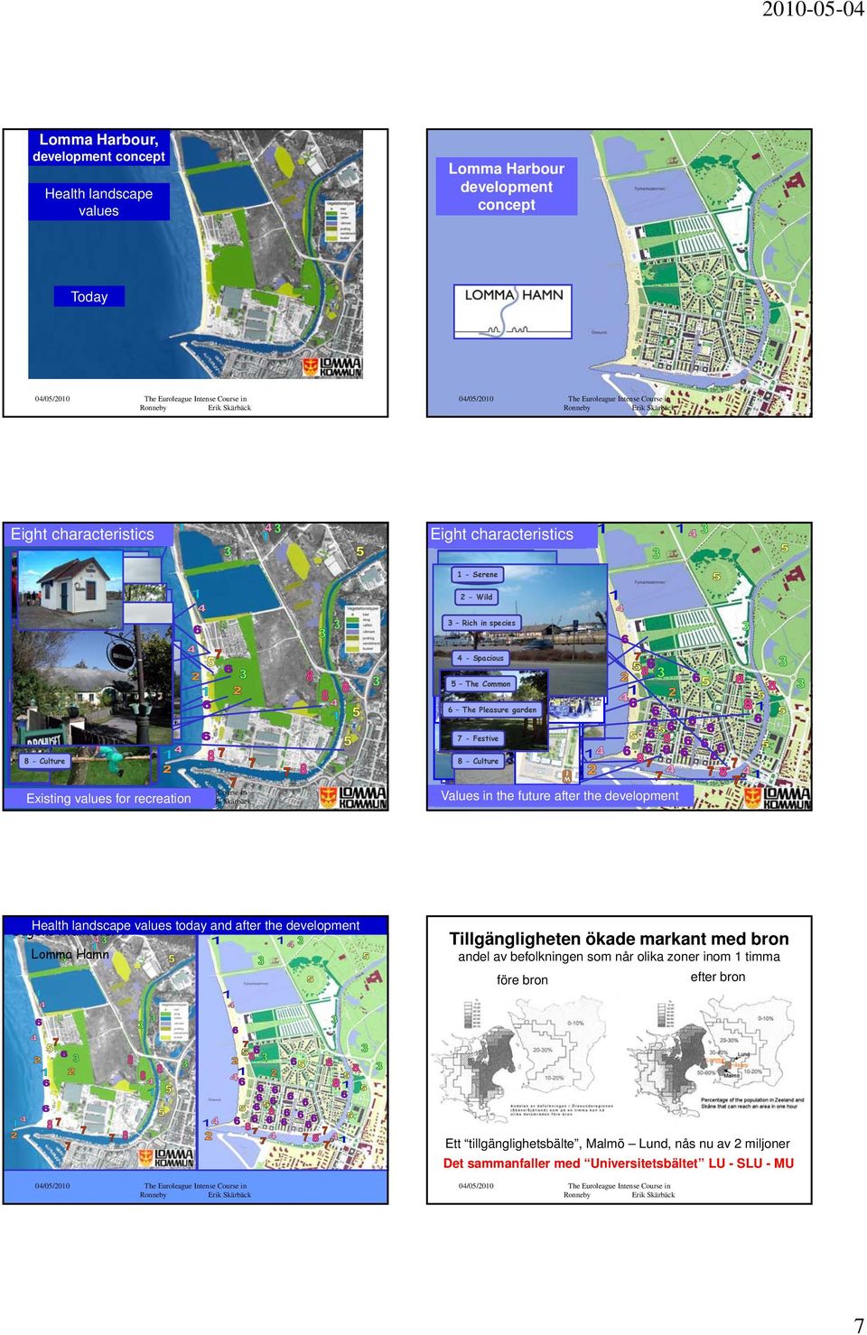 Festive 8 - Culture Existing values for recreation Values in the future after the development Dagens Health kvaliteter landscape i values today and after the development Lomma Hamn Tillgängligheten