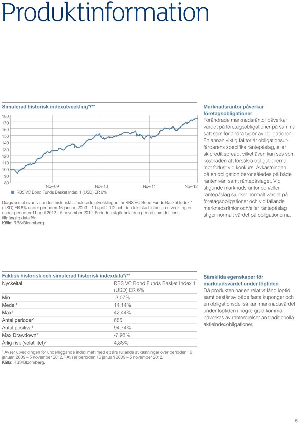 5 november 2012. Perioden utgör hela den period som det finns tillgänglig data för. Källa: RBS/Bloomberg.