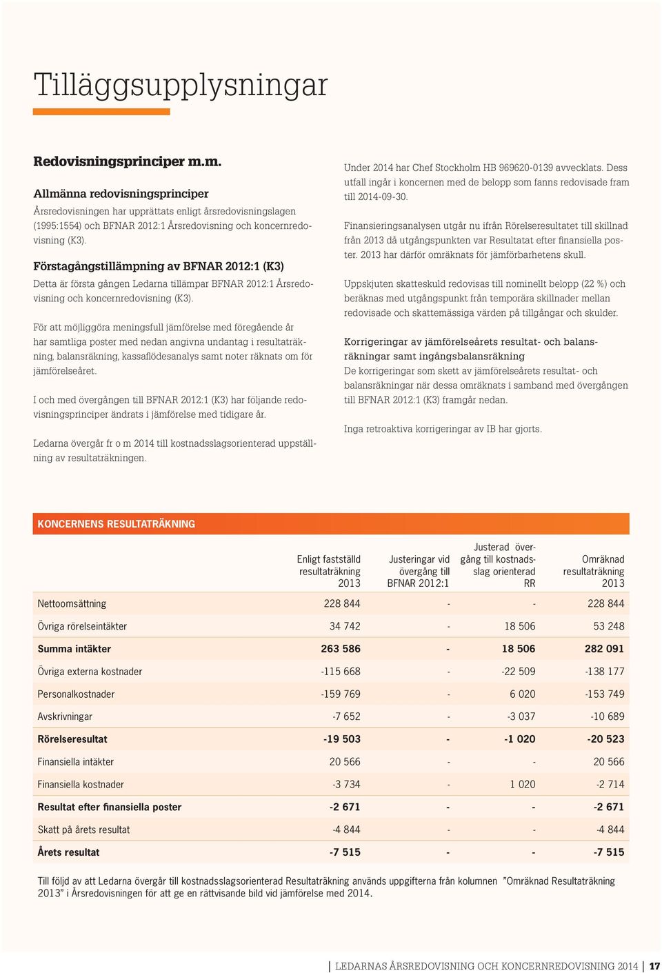 Förstagångstillämpning av BFNAR 2012:1 (K3) Detta är första gången Ledarna tillämpar BFNAR 2012:1 Årsredovisning och koncernredovisning (K3).