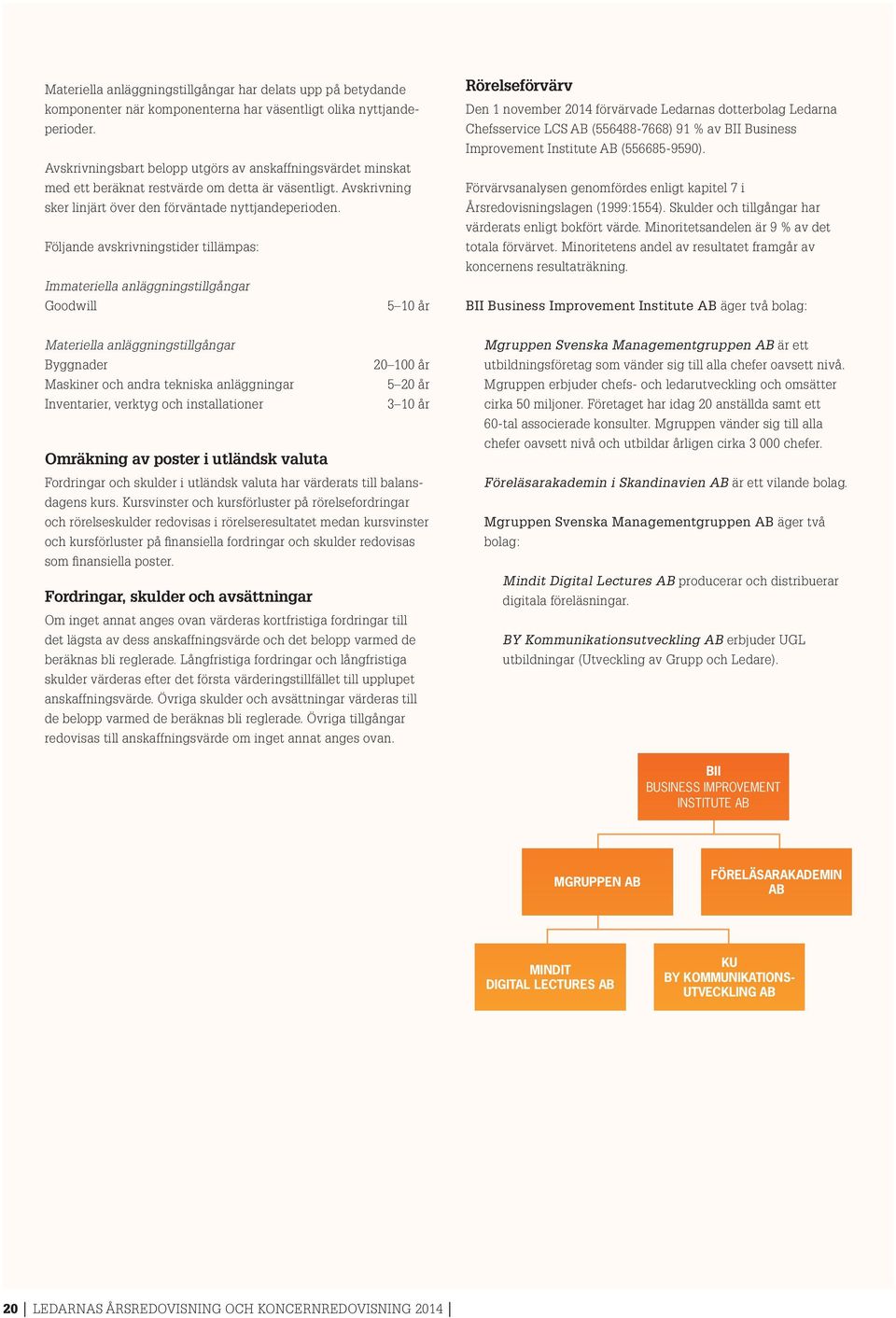 Följande avskrivningstider tillämpas: Immateriella anläggningstillgångar Goodwill 5 10 år Rörelseförvärv Den 1 november 2014 förvärvade Ledarnas dotterbolag Ledarna Chefsservice LCS AB (556488-7668)