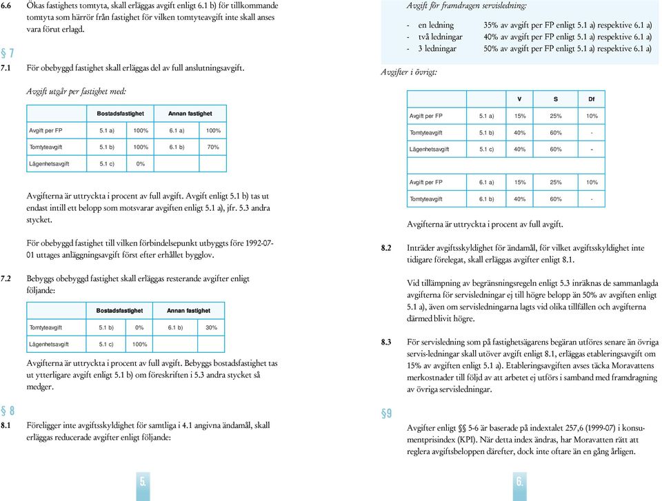 1 a) - vå ledningar av avgif per FP enlig 5.1 a) respekive 6.1 a) - 3 ledningar 50% av avgif per FP enlig 5.1 a) respekive 6.1 a) Avgifer i övrig: Avgif ugår per fasighe med: V S Df B osadsfasighe Annan fasighe A vgif per FP 5.