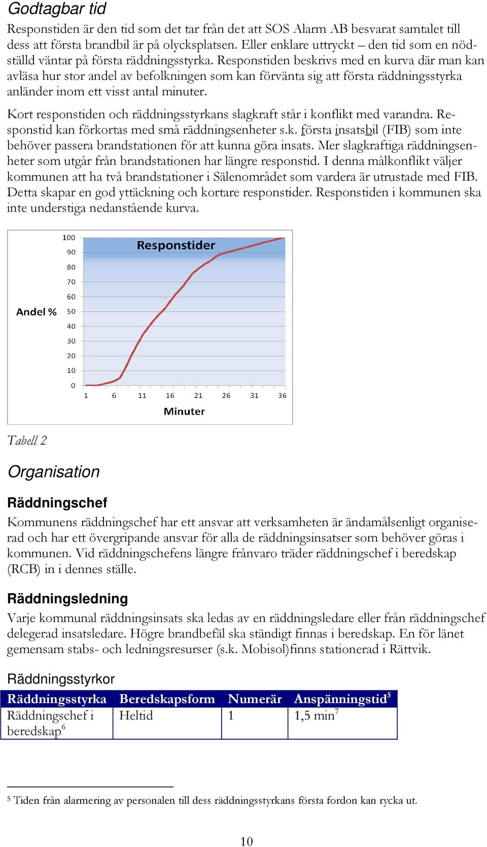 Responstiden beskrivs med en kurva där man kan avläsa hur stor andel av befolkningen som kan förvänta sig att första räddningsstyrka anländer inom ett visst antal minuter.