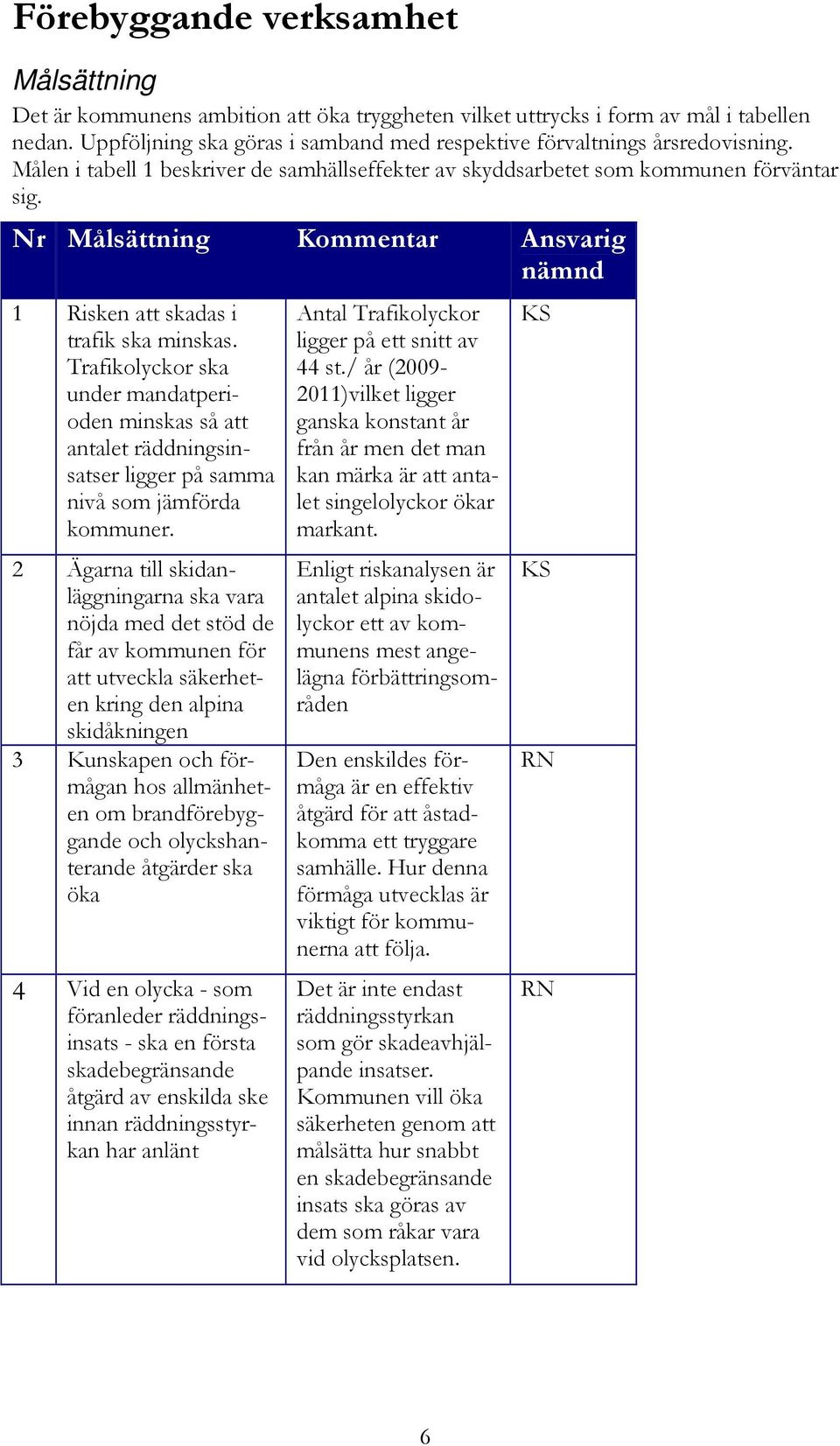 Nr Målsättning Kommentar Ansvarig nämnd 1 Risken att skadas i trafik ska minskas.