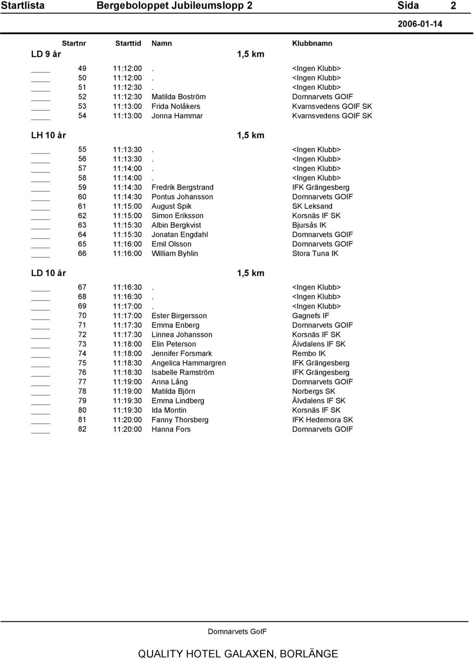 11:16:00 William Byhlin LD 10 år 1, 67 11:16:30. 68 11:16:30. 69 11:17:00.