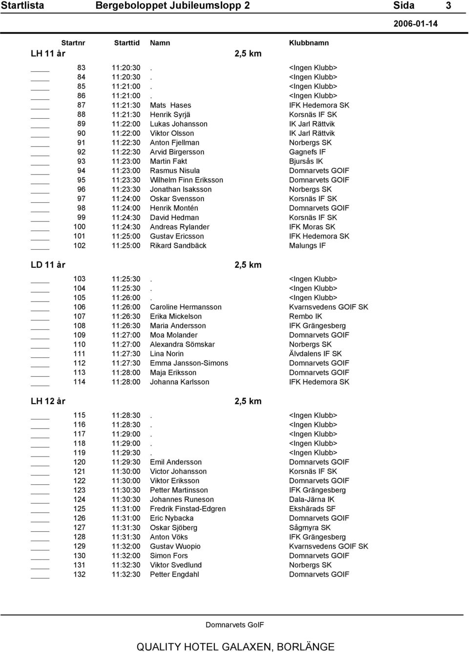 Rasmus Nisula 95 11:23:30 Wilhelm Finn Eriksson 96 11:23:30 Jonathan Isaksson 97 11:24:00 Oskar Svensson 98 11:24:00 Henrik Montén 99 11:24:30 David Hedman 100 11:24:30 Andreas Rylander 101 11:25:00