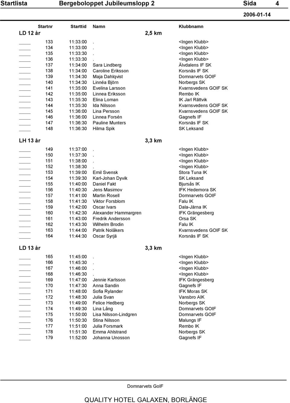 11:35:30 Ida Nilsson 145 11:36:00 Lina Persson 146 11:36:00 Linnea Forsén 147 11:36:30 Pauline Munters 148 11:36:30 Hilma Spik LH 13 år 3,3 km 149 11:37:00. 150 11:37:30. 151 11:38:00. 152 11:38:30.