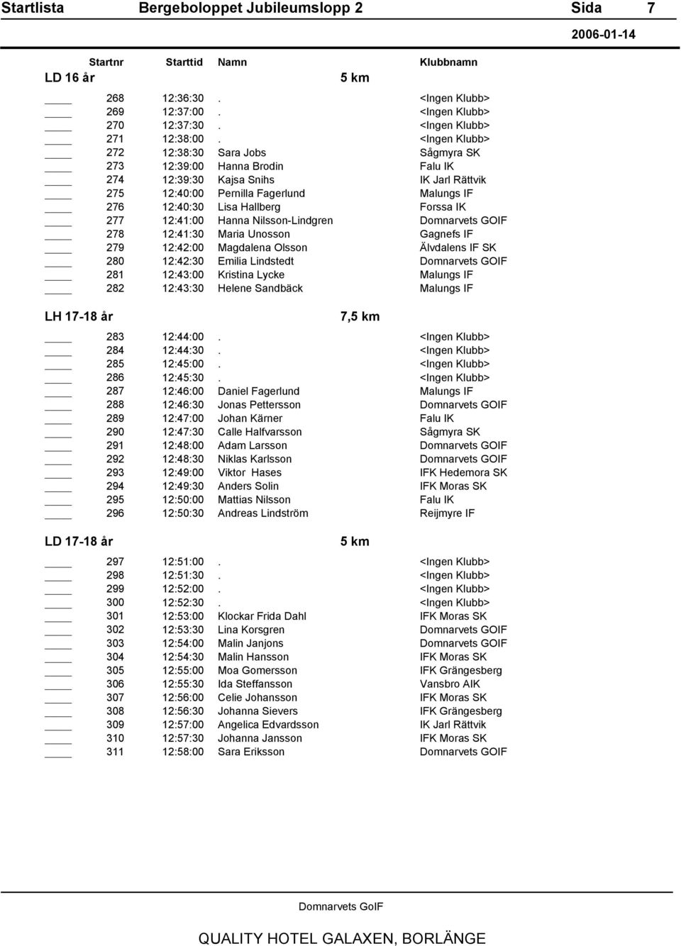 12:41:30 Maria Unosson 279 12:42:00 Magdalena Olsson 280 12:42:30 Emilia Lindstedt 281 12:43:00 Kristina Lycke 282 12:43:30 Helene Sandbäck LH 17-18 år 7, 283 12:44:00. 284 12:44:30. 285 12:45:00.