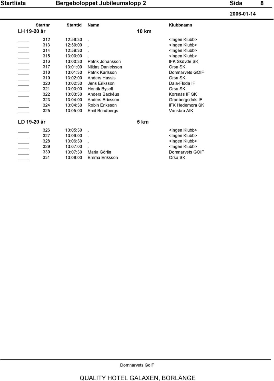 320 13:02:30 Jens Eriksson Dala-Floda IF 321 13:03:00 Henrik Bysell 322 13:03:30 Anders Backéus 323 13:04:00 Anders Ericsson