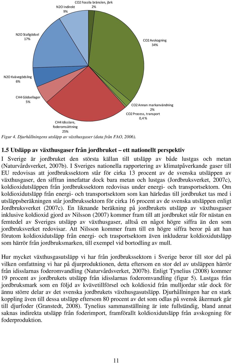 5 Utsläpp av växthusgaser från jordbruket ett nationellt perspektiv I Sverige är jordbruket den största källan till utsläpp av både lustgas och metan (Naturvårdsverket, 2007b).
