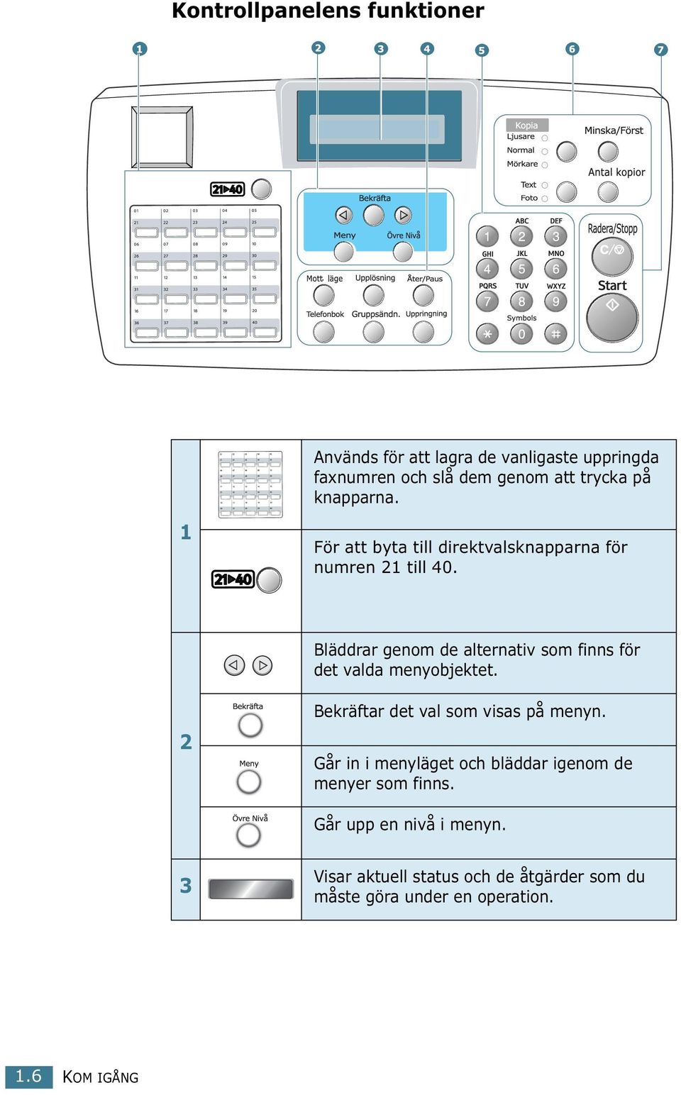 Bläddrar genom de alternativ som finns för det valda menyobjektet. 2 Bekräftar det val som visas på menyn.