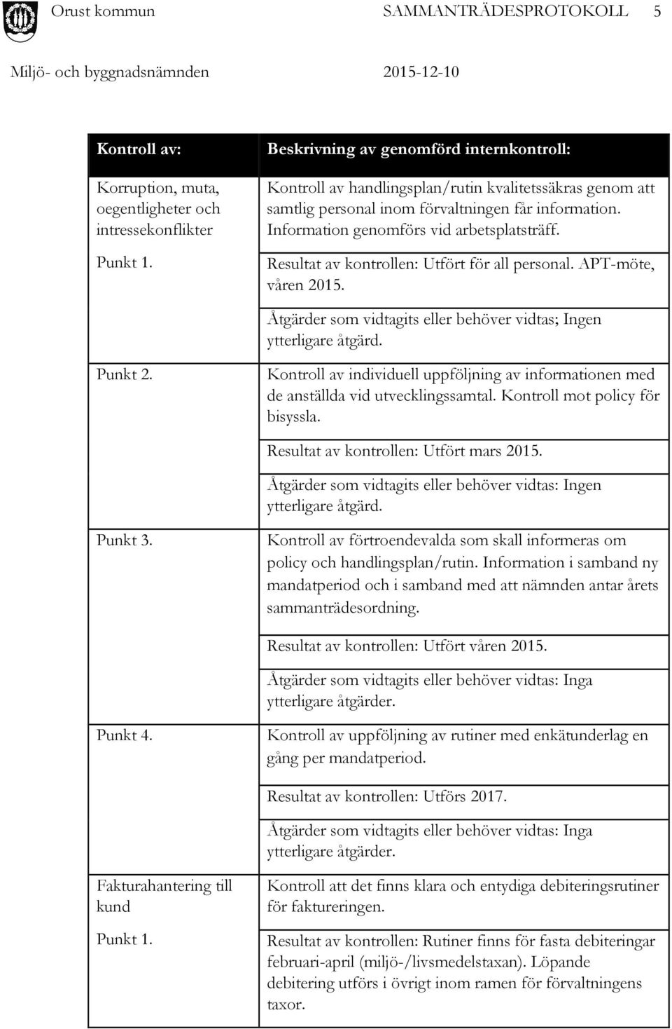 Resultat av kontrollen: Utfört för all personal. APT-möte, våren 2015. Åtgärder som vidtagits eller behöver vidtas; Ingen ytterligare åtgärd. Punkt 2.