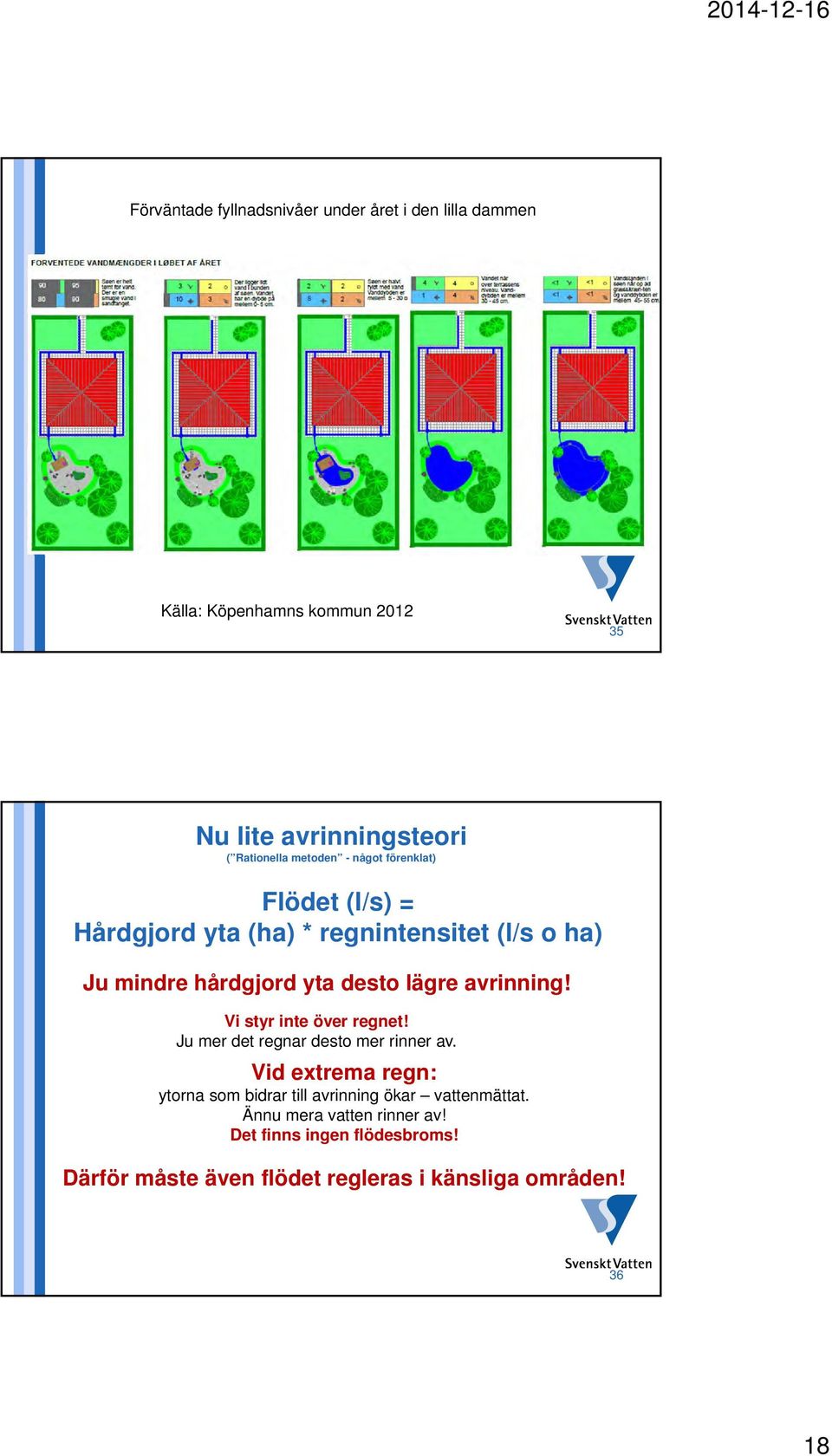 avrinning! Vi styr inte över regnet! Ju mer det regnar desto mer rinner av.