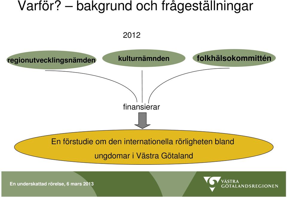 regionutvecklingsnämden kulturnämnden