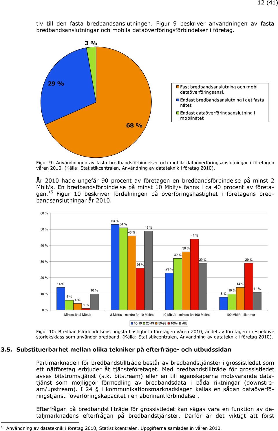 Endast bredbandsanslutning i det fasta nätet Endast dataöverföringsanslutning i mobilnätet Figur 9: Användningen av fasta bredbandsförbindelser och mobila dataöverföringsanslutningar i företagen