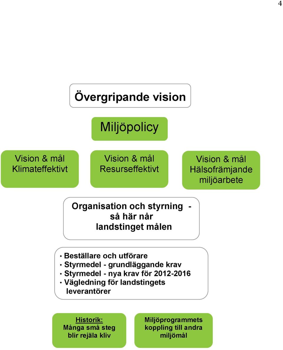 utförare Styrmedel - grundläggande krav Styrmedel - nya krav för 2012-2016 Vägledning för landstingets