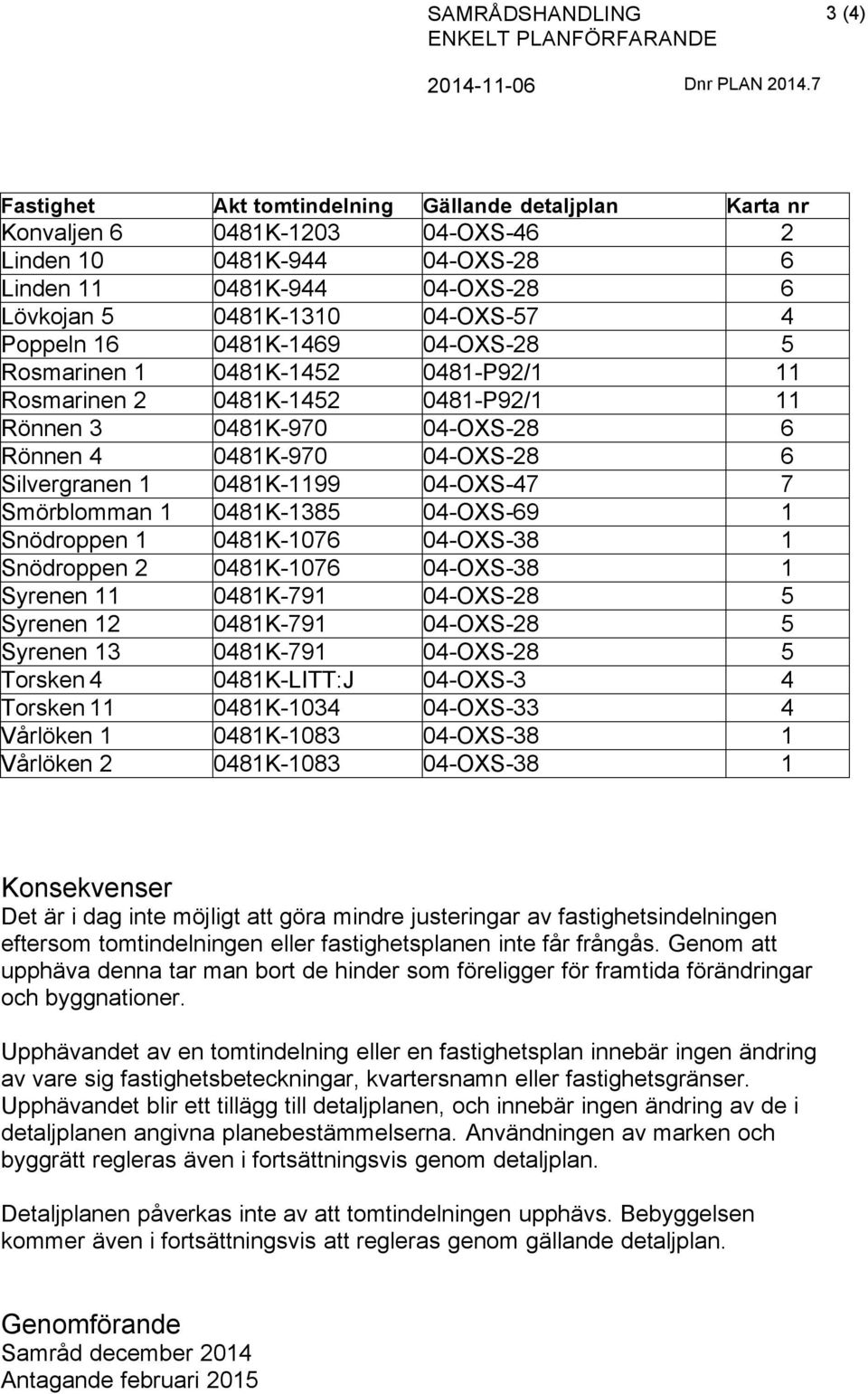 Rosmarinen 08K- 08-P9/ Rönnen 08K-90 0-OXS-8 Rönnen 08K-90 0-OXS-8 Silvergranen 08K-99 0-OXS- Smörblomman 08K-8 0-OXS-9 Snödroppen 08K-0 0-OXS-8 Snödroppen 08K-0 0-OXS-8 Syrenen 08K-9 0-OXS-8 Syrenen