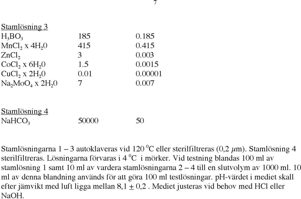 Lösningarna förvaras i 4 0 C i mörker. Vid testning blandas 100 ml av stamlösning 1 samt 10 ml av vardera stamlösningarna 2 4 till en slutvolym av 1000 ml.