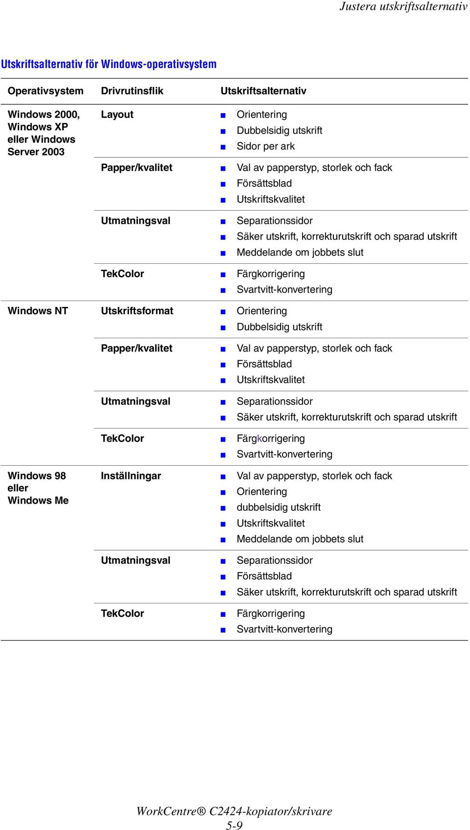 korrekturutskrift och sparad utskrift Meddelande om jobbets slut Svartvitt-konvertering Windows NT Utskriftsformat Orientering Dubbelsidig utskrift Papper/kvalitet Val av papperstyp, storlek och fack