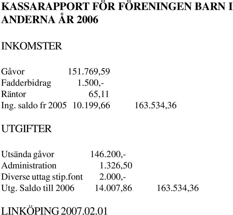 534,36 UTGIFTER Utsända gåvor 146.200,- Administration 1.