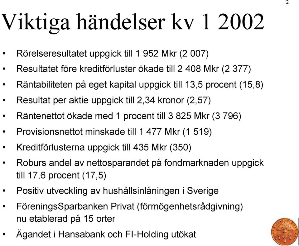 minskade till 1 477 Mkr (1 519) Kreditförlusterna uppgick till 435 Mkr (350) Roburs andel av nettosparandet på fondmarknaden uppgick till 17,6 procent (17,5)