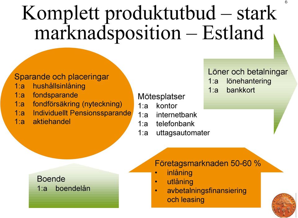 1:a kontor 1:a internetbank 1:a telefonbank 1:a uttagsautomater Löner och betalningar 1:a lönehantering 1:a