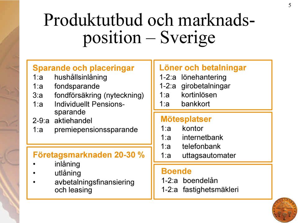 utlåning avbetalningsfinansiering och leasing Löner och betalningar 1-2:a lönehantering 1-2:a girobetalningar 1:a kortinlösen