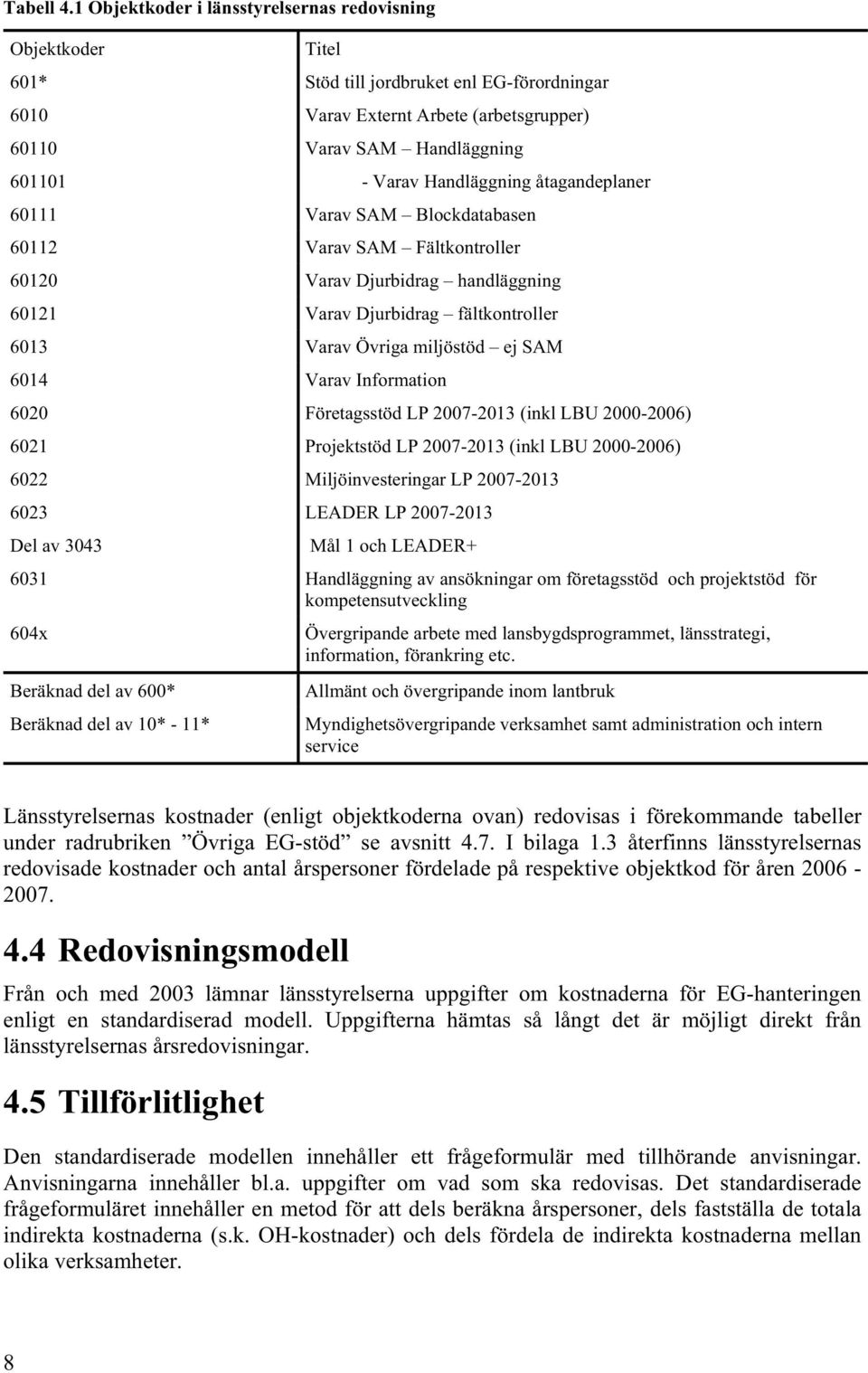 Handläggning åtagandeplaner 60111 Varav SAM Blockdatabasen 60112 Varav SAM Fältkontroller 60120 Varav Djurbidrag handläggning 60121 Varav Djurbidrag fältkontroller 6013 Varav Övriga miljöstöd ej SAM