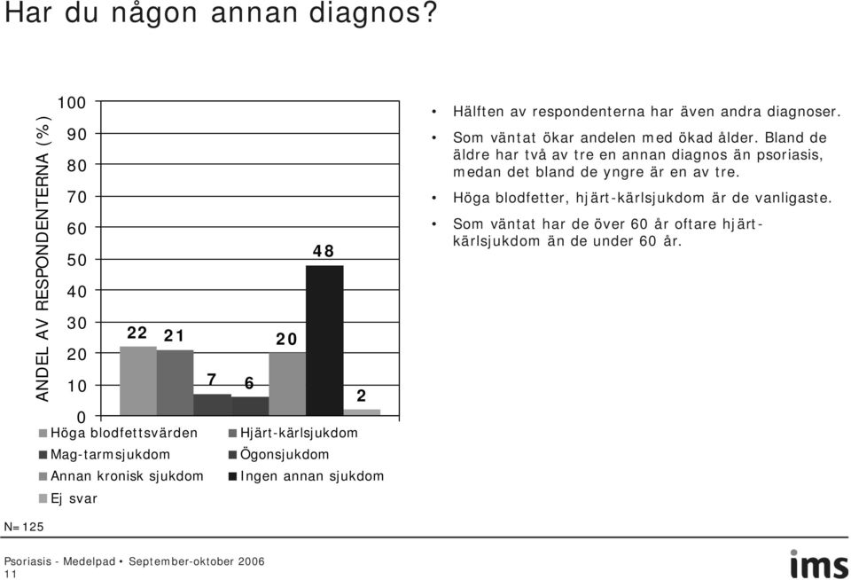 Annan kronisk sjukdom Ingen annan sjukdom Ej svar Hälften av respondenterna har även andra diagnoser.